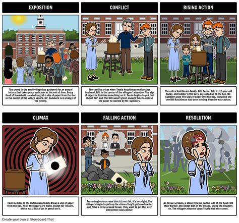 the lottery shirley jackson summary